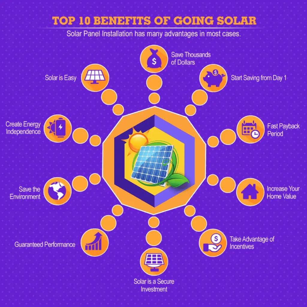 Top 10 Benefits of going solar - Best Solar Offer